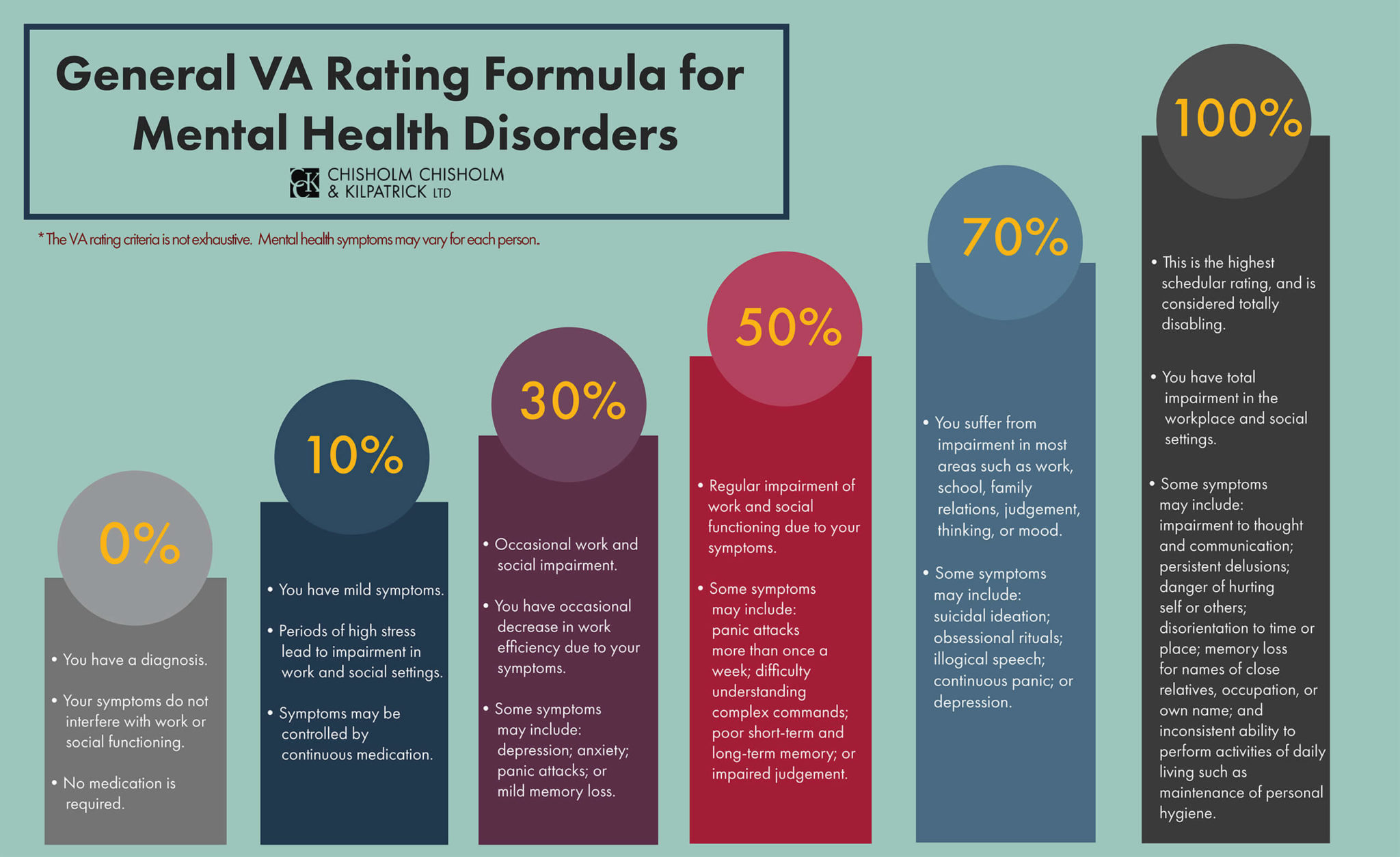 what-a-30-ptsd-disability-rating-means-cck-law