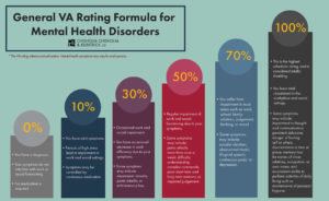 va disability rating for migraine with aura