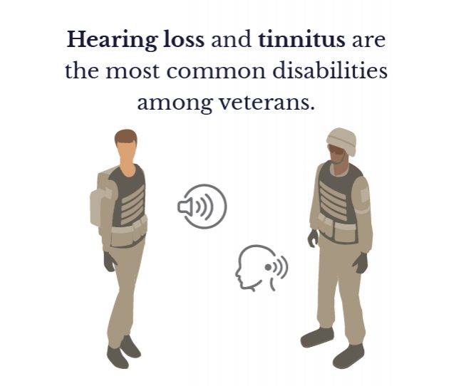 hearing loss vets Do you hear what I hear? Auditory Injuries & Disabilities.