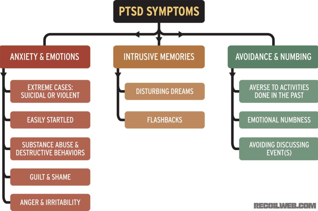 ptsd symptoms 2 More common than you think: PTSD Disability