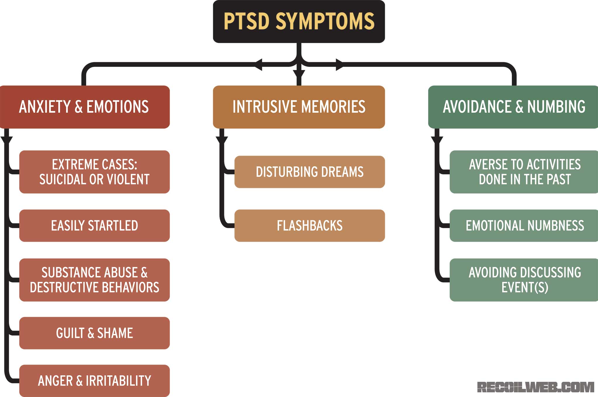 more-common-than-you-think-ptsd-disability-be-vet-strong