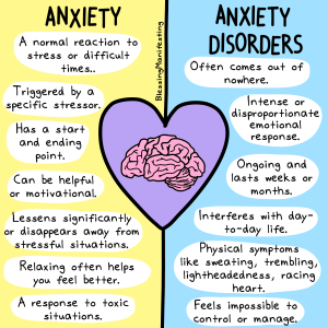 anxietyvsdisorder 300x300 1 Is it Anxiety?