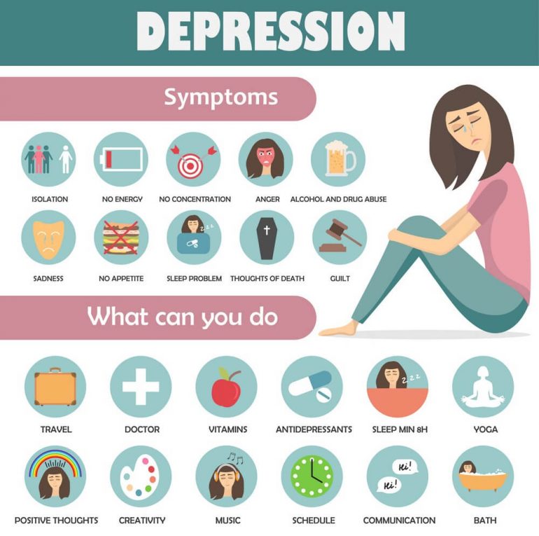 depression Treatment Options for Depression